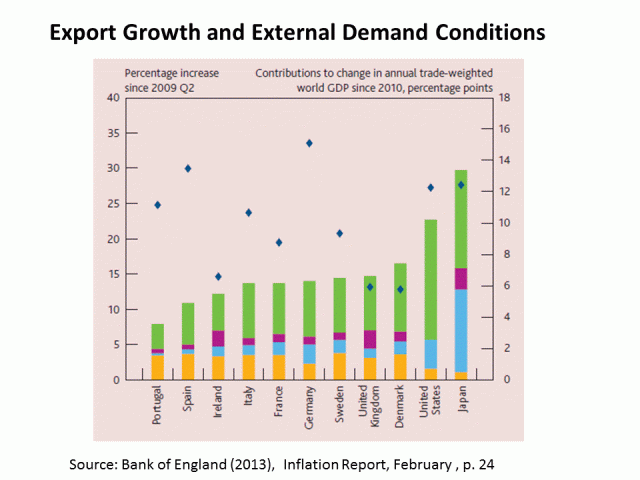 Where are the exports going to come from? Confusion at the Bank of ...