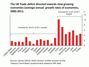 carney export data