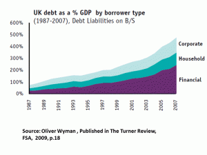 UK debt from FSA