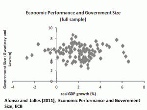 Governement and Growth 1