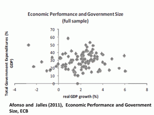 Governement and Growth 2